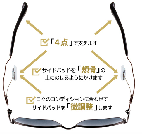 はじめに